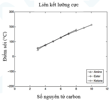 A graph with lines and numbersDescription automatically generated