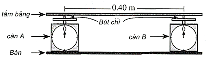 A diagram of a diagram of a carDescription automatically generated with medium confidence