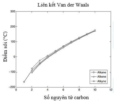 A graph of a graph with a lineDescription automatically generated with medium confidence