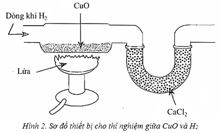 Diagram of a gas burner with textDescription automatically generated