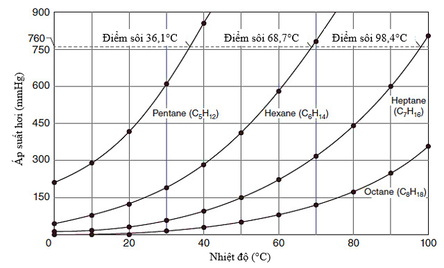 A graph of different temperatureDescription automatically generated with medium confidence